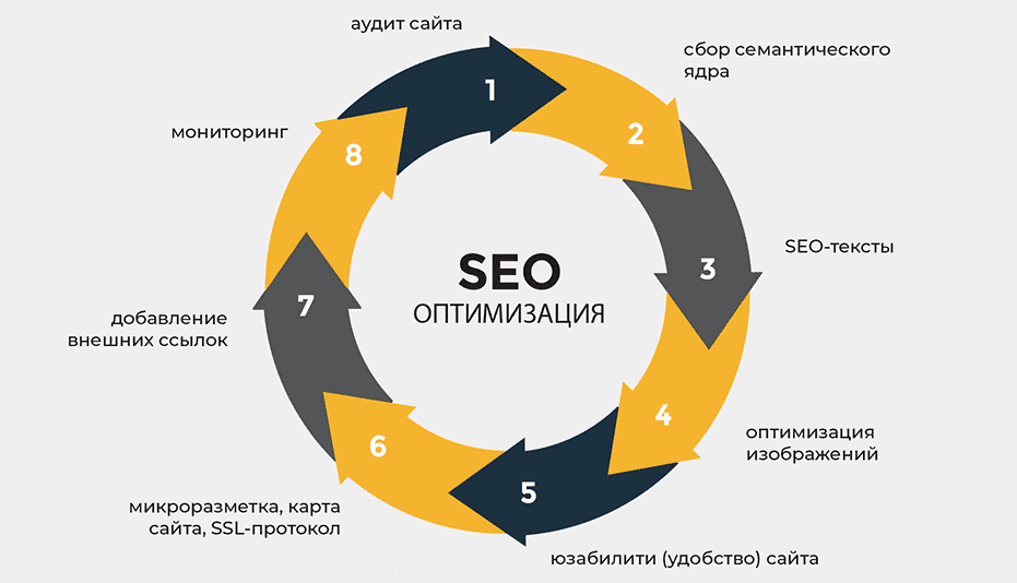 Как купить обратные ссылки для улучшения SEO 1694590829 Как купить обратные ссылки для улучшения SEO 1694590829